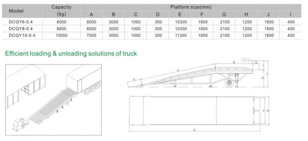 DR8S - Dock Ramp 8 Ton / Solid Tyres